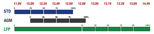 lithium starter battery voltage