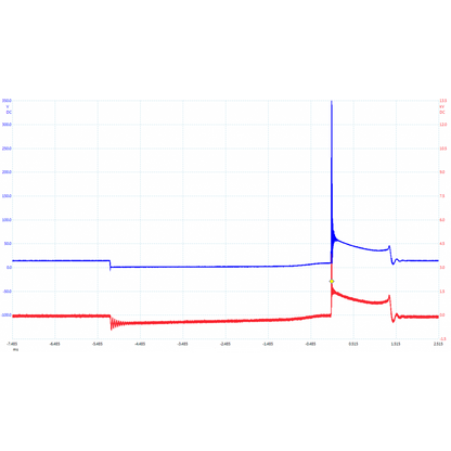 Pico Oscilloscope - Moto-Tech Diagnostics 